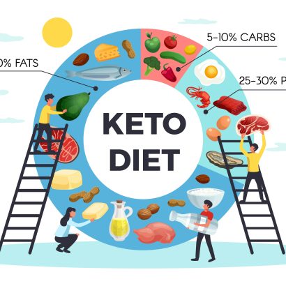 Ketogenic diet FAQs